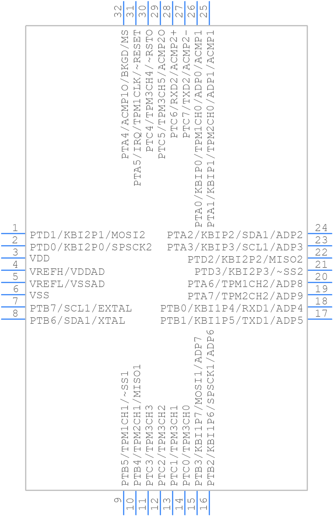 MC9S08QE64CLC - NXP - PCB symbol