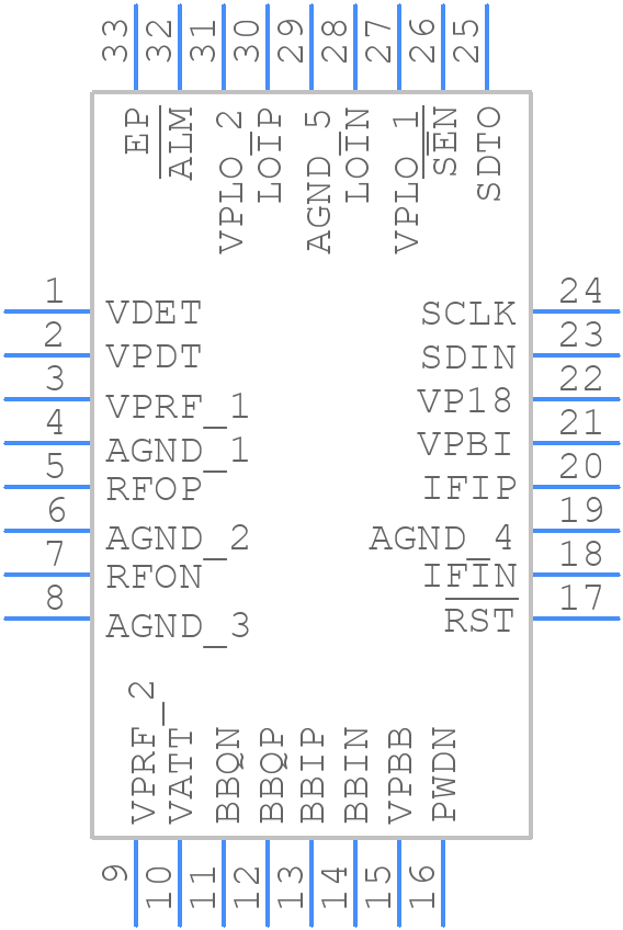 ADRF6780ACPZN - Analog Devices - PCB symbol