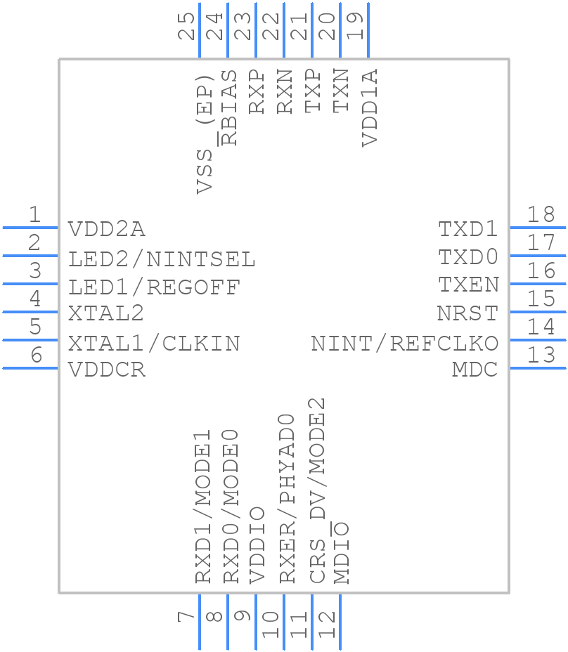 LAN8720A - Microchip - PCB symbol