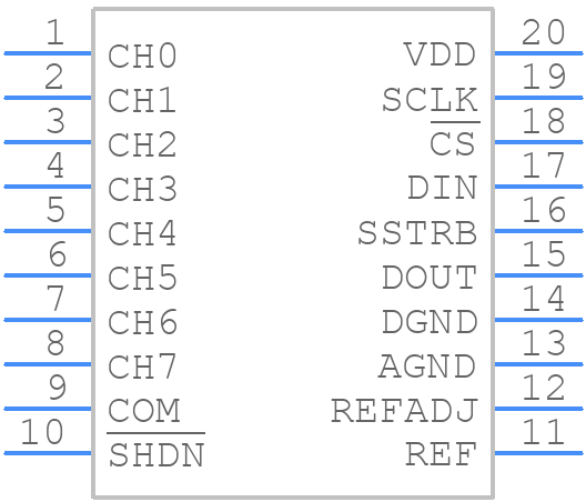 MAX1149BEUP+ - Analog Devices - PCB symbol