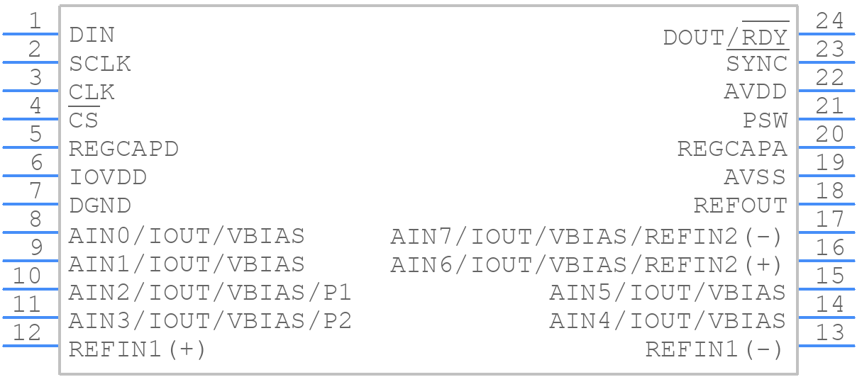 AD7124-4TRUZ-EP - Analog Devices - PCB symbol