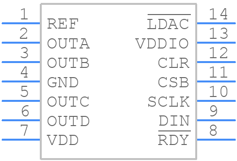 MAX5714AUD+ - Analog Devices - PCB symbol