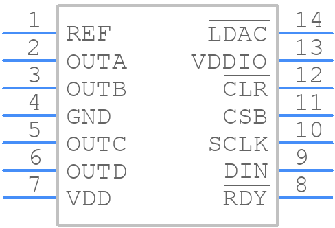 MAX5715BAUD+T - Analog Devices - PCB symbol