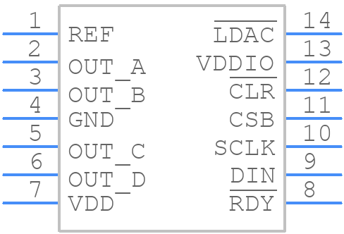 MAX5714AUD+T - Analog Devices - PCB symbol