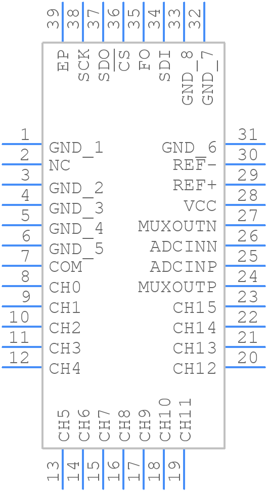 LTC2496CUHF#PBF - Analog Devices - PCB symbol