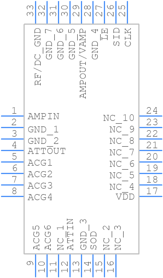 TQM8M9075 - Qorvo - PCB symbol