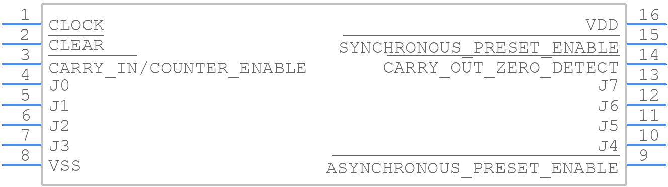 CD40103BF3A - Texas Instruments - PCB symbol