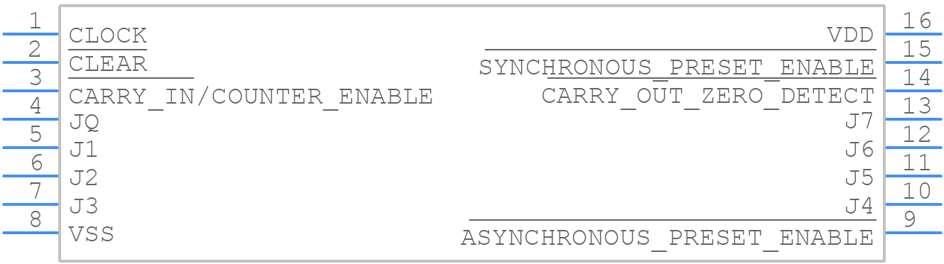 CD40103BF - Texas Instruments - PCB symbol