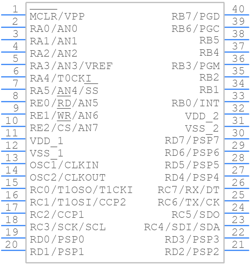 PIC16F74-I/P - Microchip - PCB symbol