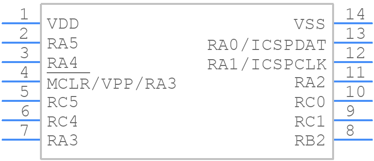 PIC16F753-I/P - Microchip - PCB symbol