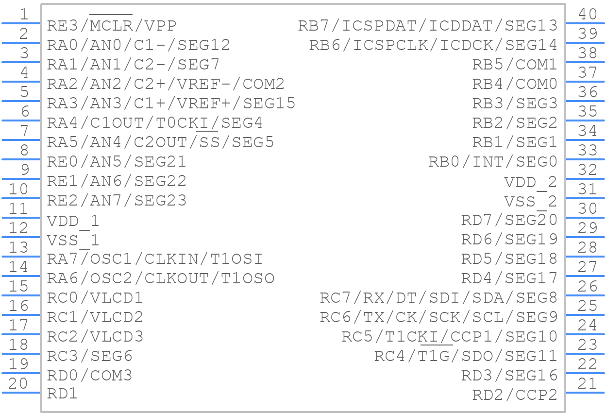 PIC16F917-I/P - Microchip - PCB symbol