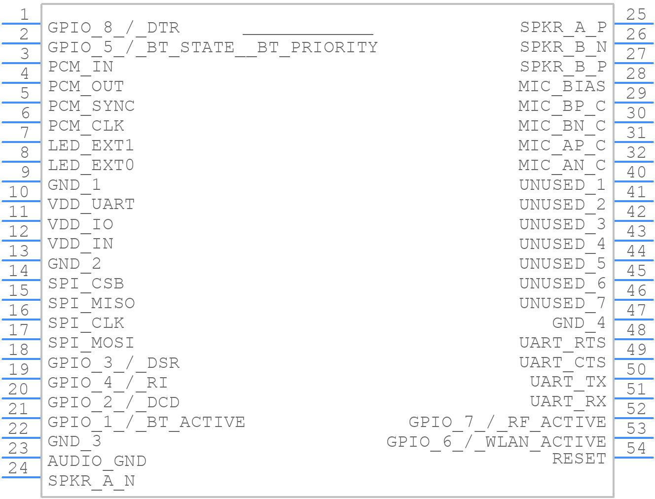 BTM511 - Laird Technologies - PCB symbol