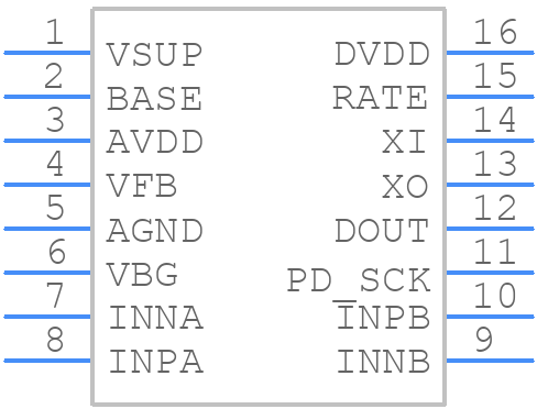 HX711 - AVIA - PCB symbol