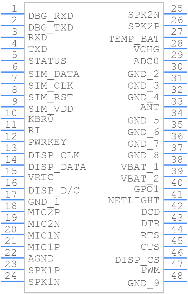 SIM900D - SIMCOM - PCB symbol