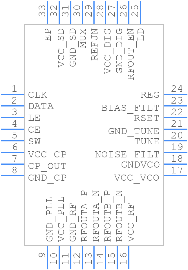 MAX2871ETJ+ - Analog Devices - PCB symbol