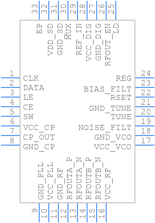 MAX2871ETJ+T - Analog Devices - PCB symbol