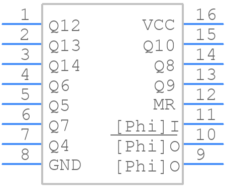 CD74HC4060E - Texas Instruments - PCB symbol