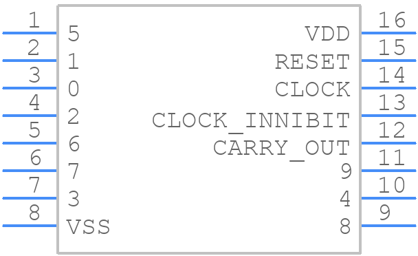 CD4017BE - Texas Instruments - PCB symbol