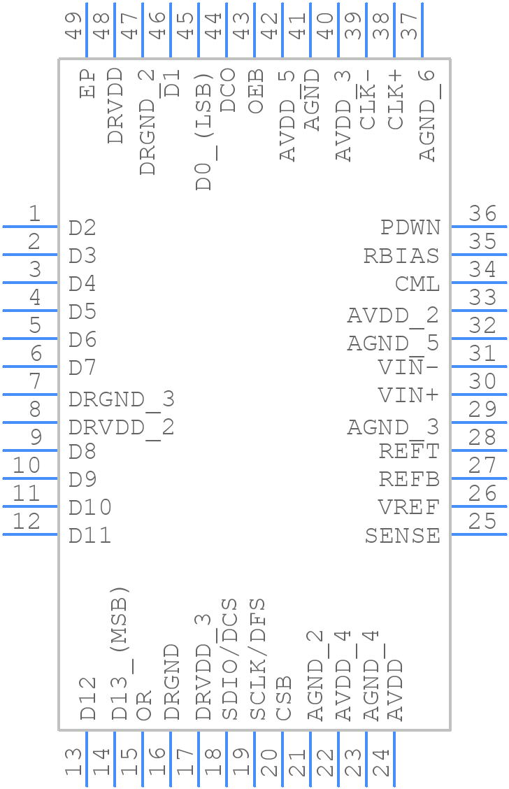 AD9254BCPZ-150 - Analog Devices - PCB symbol