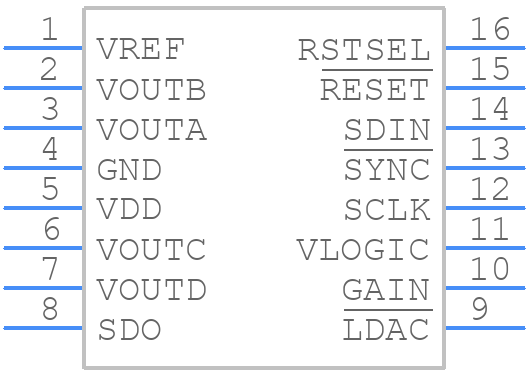 AD5317RBRUZ - Analog Devices - PCB symbol