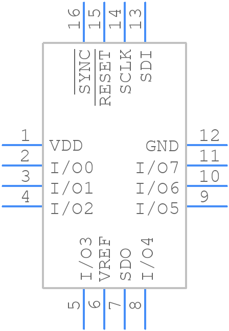 AD5592RBCPZ-1-RL7 - Analog Devices - PCB symbol