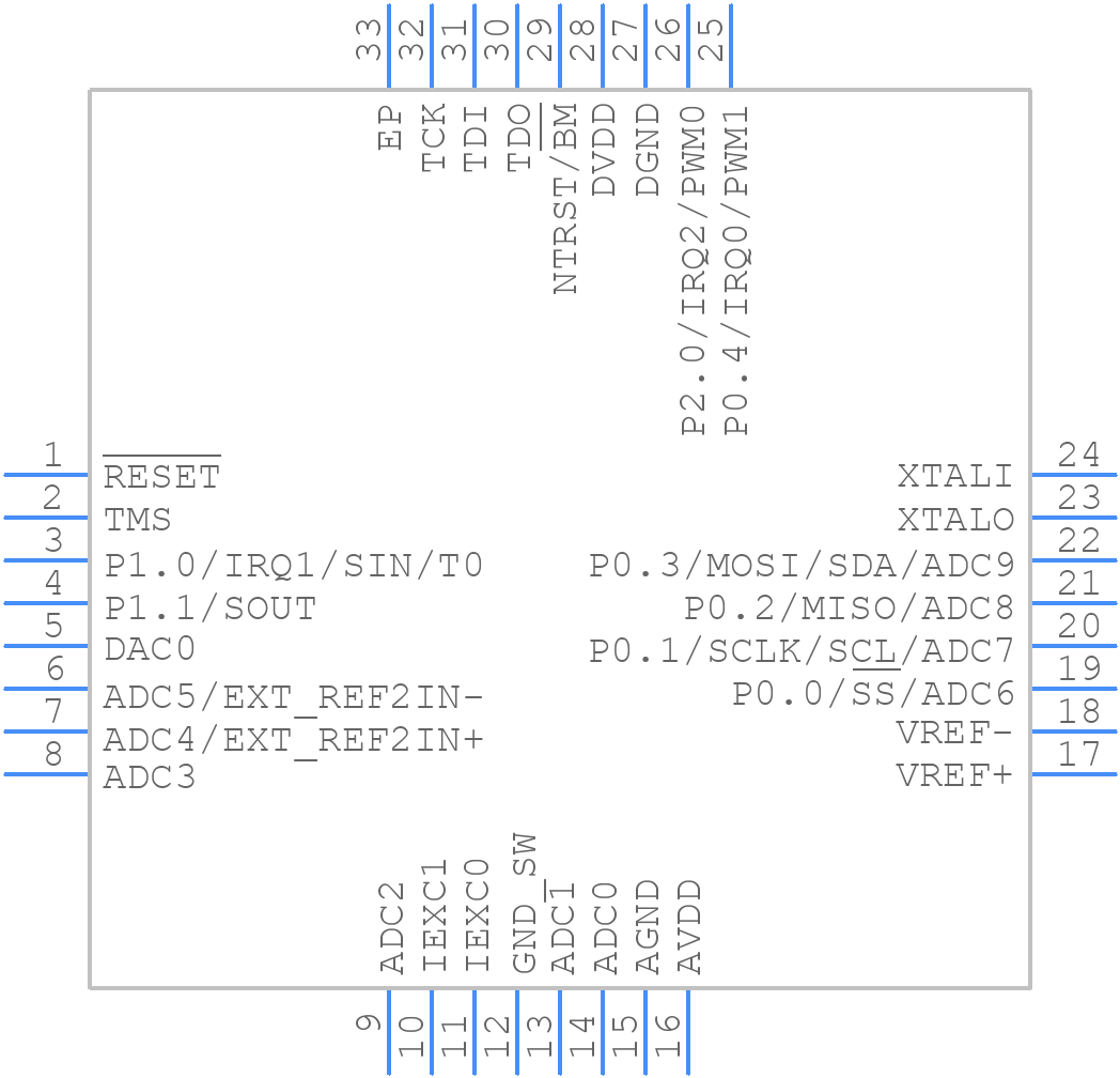 ADUC7061BCPZ32 - Analog Devices - PCB symbol