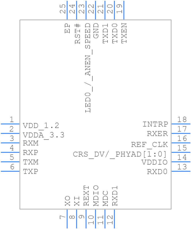 KSZ8081RNACA - Microchip - PCB symbol