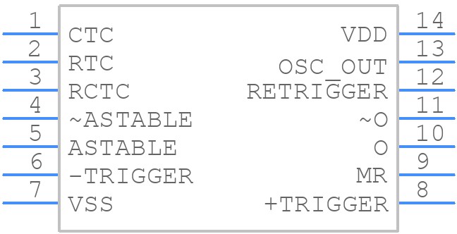 HEF4047BT - Nexperia - PCB symbol