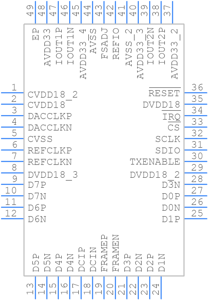 AD9146BCPZ - Analog Devices - PCB symbol