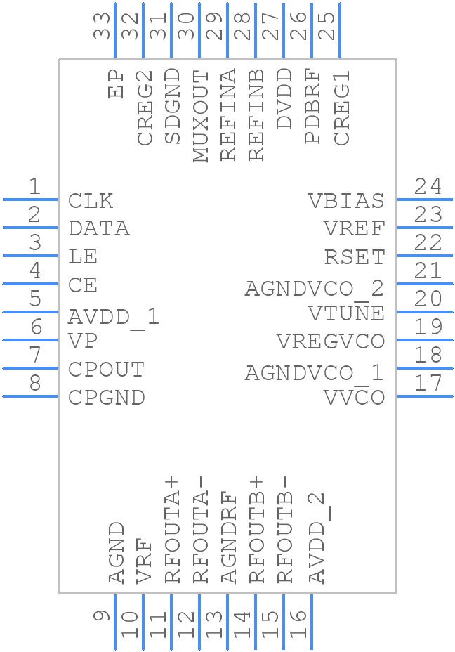 ADF4355BCPZ - Analog Devices - PCB symbol