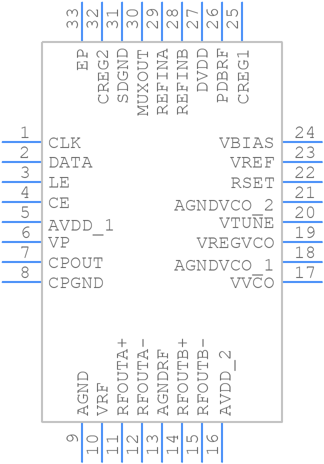ADF4355-2BCPZ - Analog Devices - PCB symbol