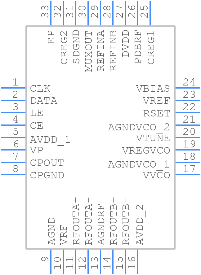 ADF4355-2BCPZ-RL7 - Analog Devices - PCB symbol
