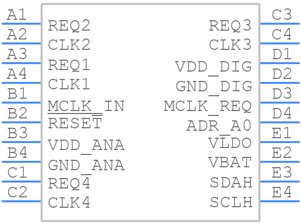 CDC3S04YFFR - Texas Instruments - PCB symbol