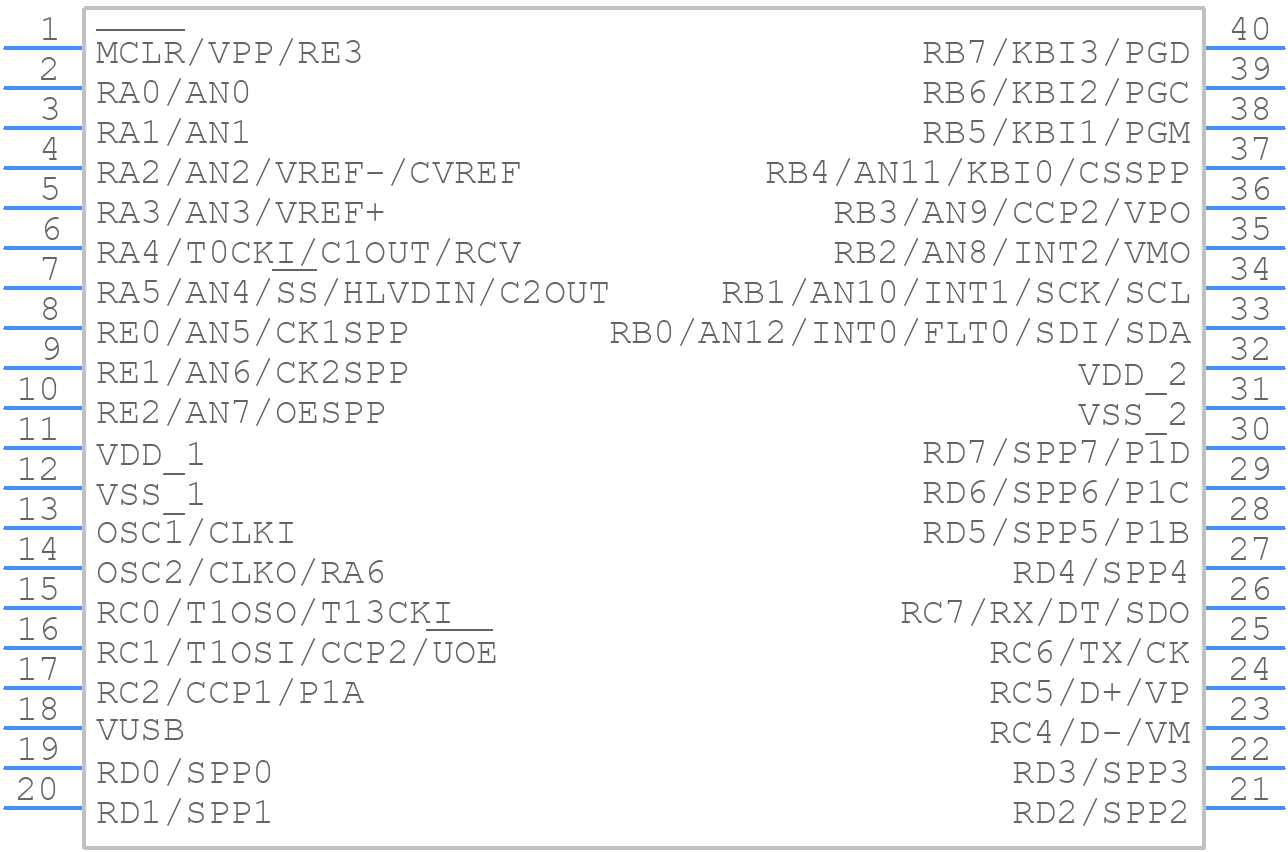 PIC18F4550-I/P - Microchip - PCB symbol
