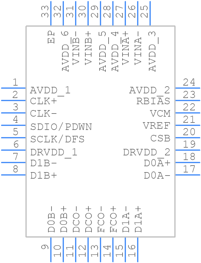 AD9655BCPZ-125 - Analog Devices - PCB symbol
