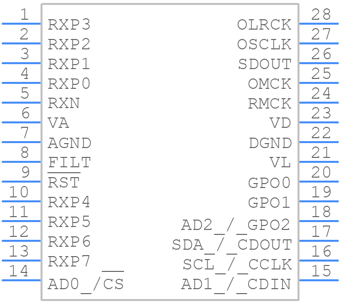 CS8416-CSZ - Cirrus Logic - PCB symbol