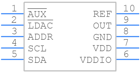 MAX5805BAUB+ - Analog Devices - PCB symbol