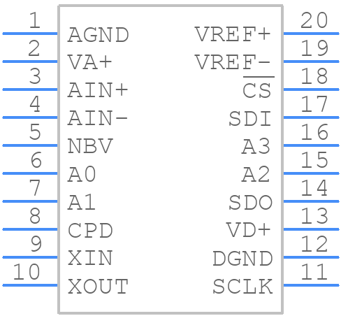 CS5526-BSZ - Cirrus Logic - PCB symbol