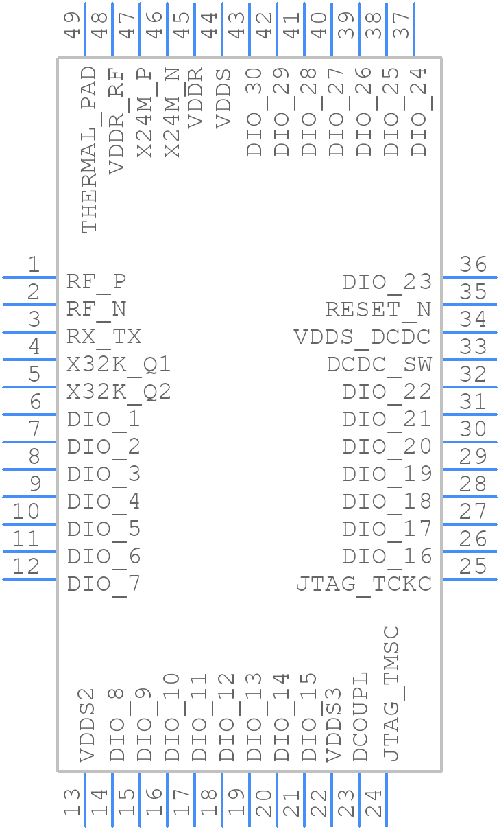 CC1310F128RGZR - Texas Instruments - PCB symbol