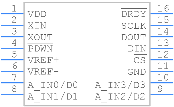 ADS1242IPWR - Texas Instruments - PCB symbol