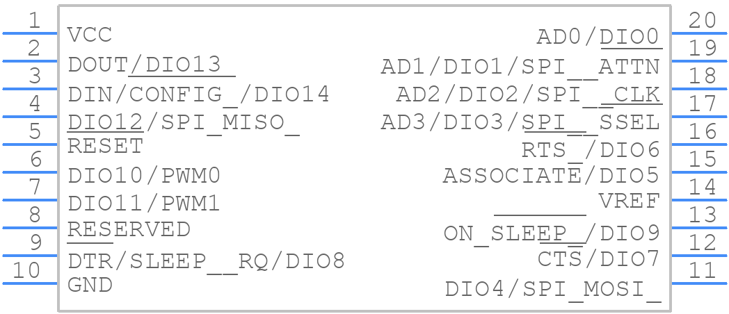 XBP9B-DMUT-002 - Digi International - PCB symbol