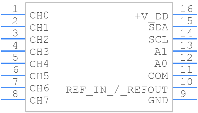 ADS7828EB/2K5 - Texas Instruments - PCB symbol