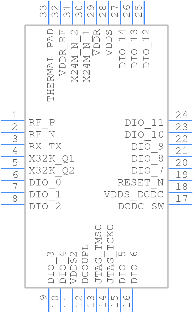 CC2640F128RHBR - Texas Instruments - PCB symbol