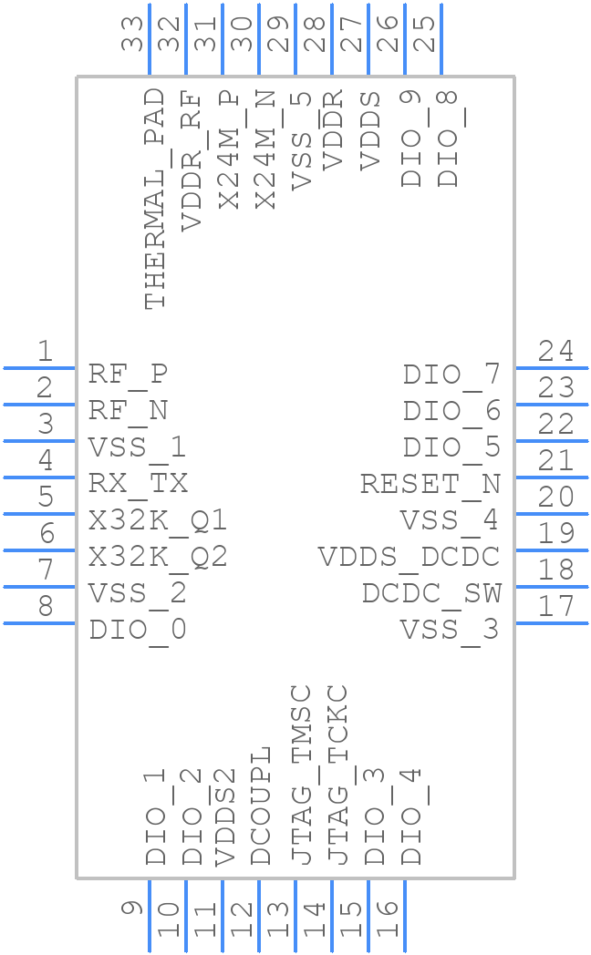 CC2650F128RSMT - Texas Instruments - PCB symbol
