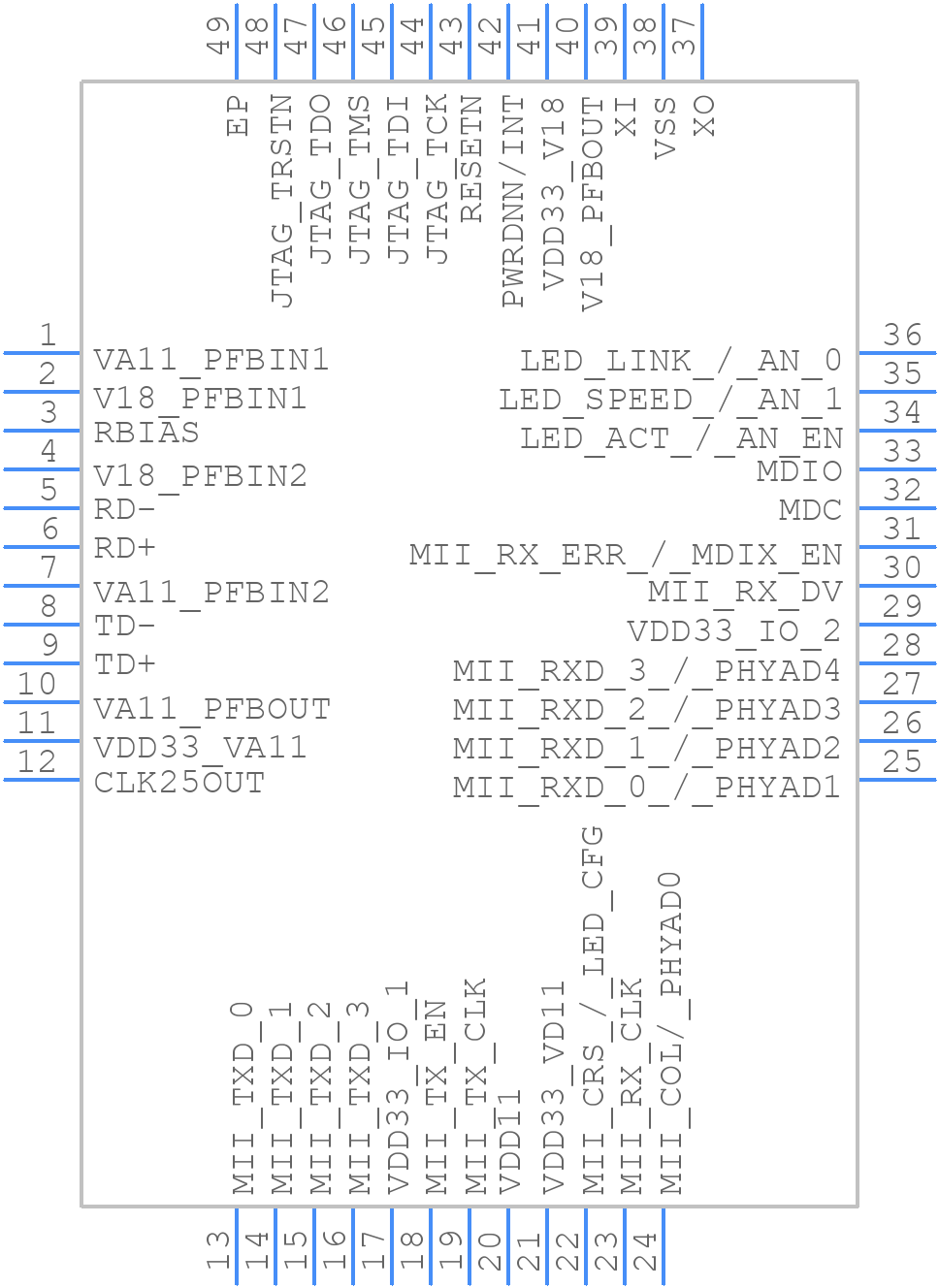 TLK100PHP - Texas Instruments - PCB symbol