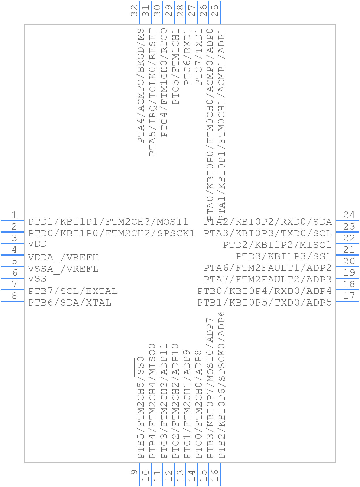 MC9S08PA32VLC - NXP - PCB symbol