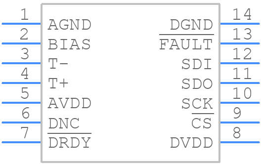 MAX31856MUD+ - Analog Devices - PCB symbol