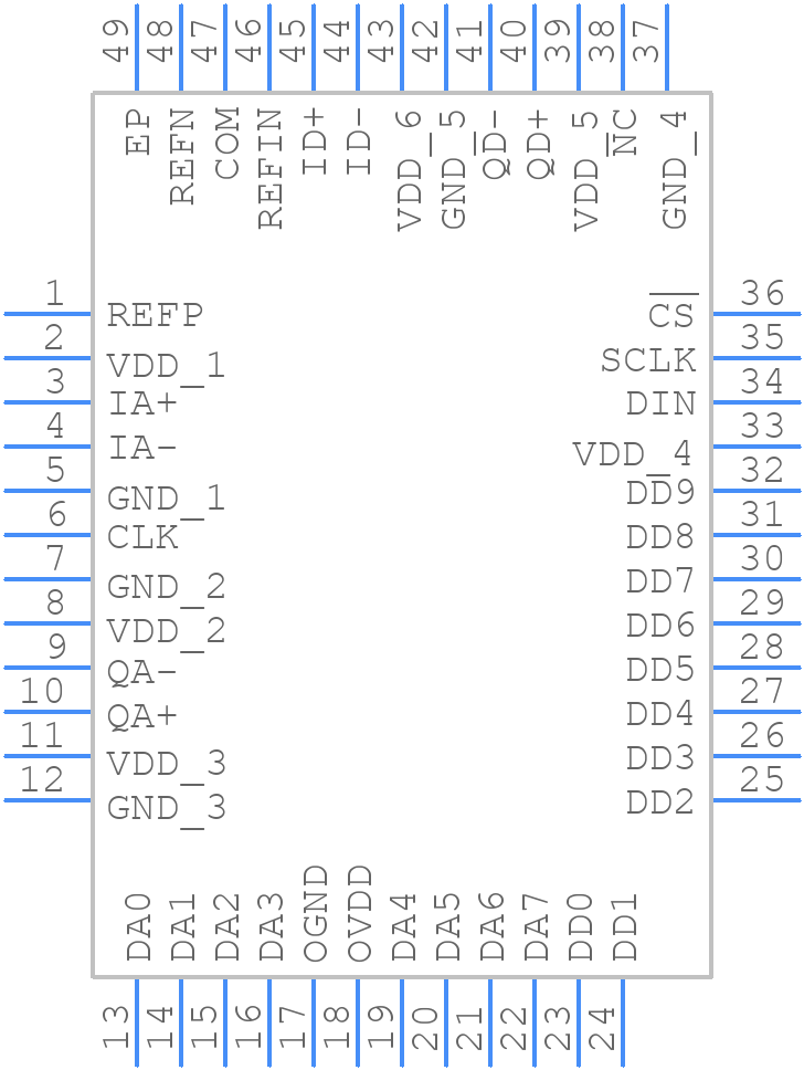 MAX5864ETM+ - Analog Devices - PCB symbol
