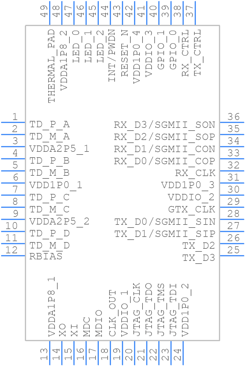 DP83867ERGZT - Texas Instruments - PCB symbol