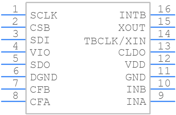 LDC1000QPWRQ1 - Texas Instruments - PCB symbol